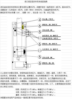 密封圈選型